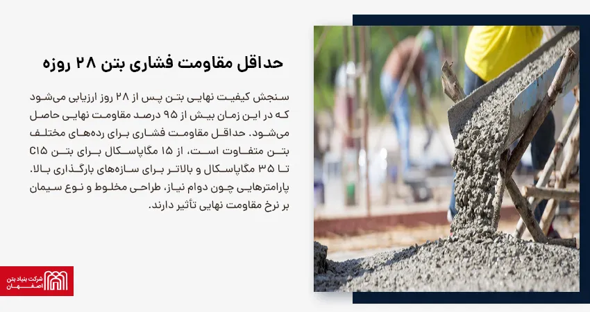 حداقل مقاومت فشاری بتن 28 روزه