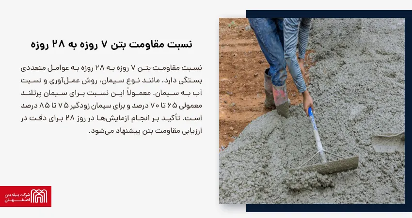 concrete compressive strength table 2