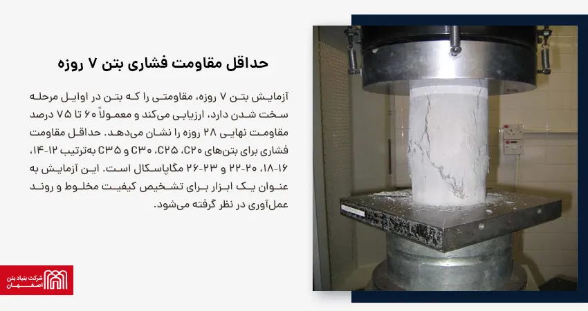 حداقل مقاومت فشاری بتن 7 روزه