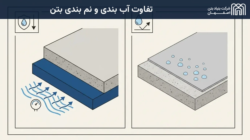 تفاوت آب بندی و نم بندی بتن