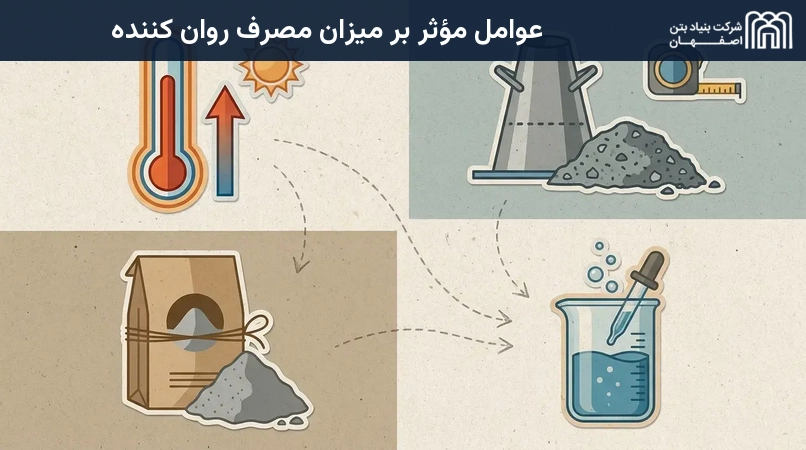 عوامل مؤثر بر میزان مصرف روان کننده