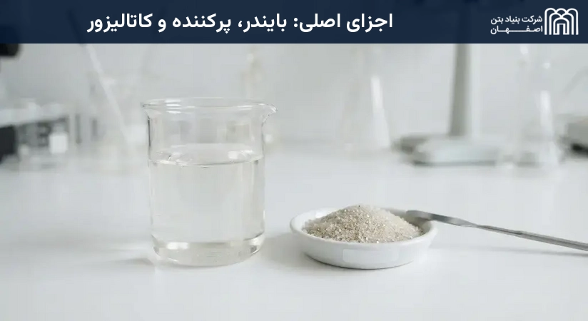 اجزای اصلی: بایندر، پرکننده و کاتالیزور