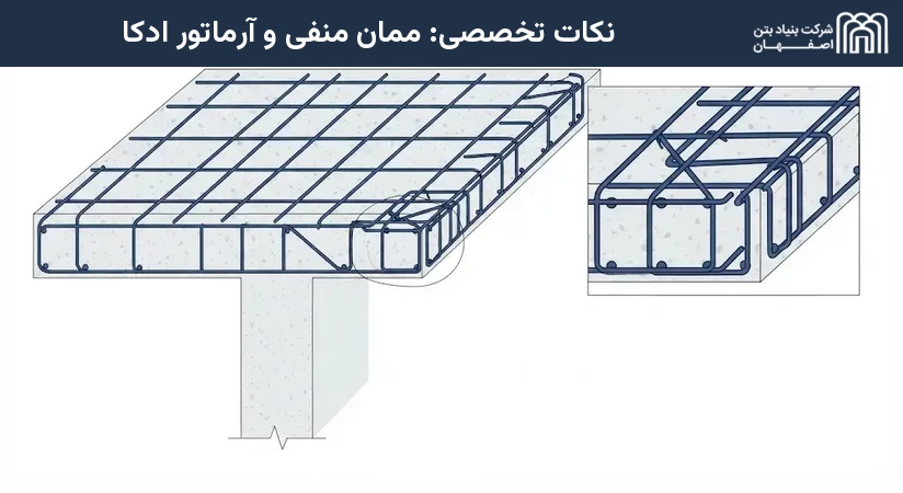 نکات تخصصی: ممان منفی و آرماتور ادکا