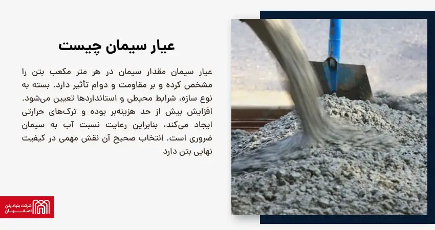 عیار سیمان چیست